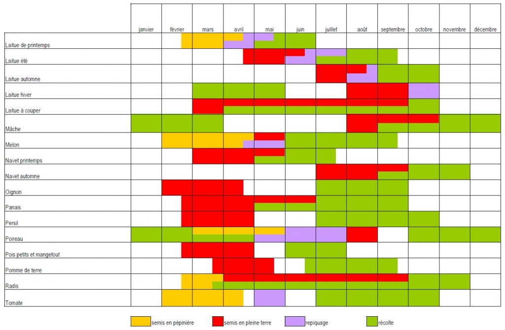 Calendrier-semis-2