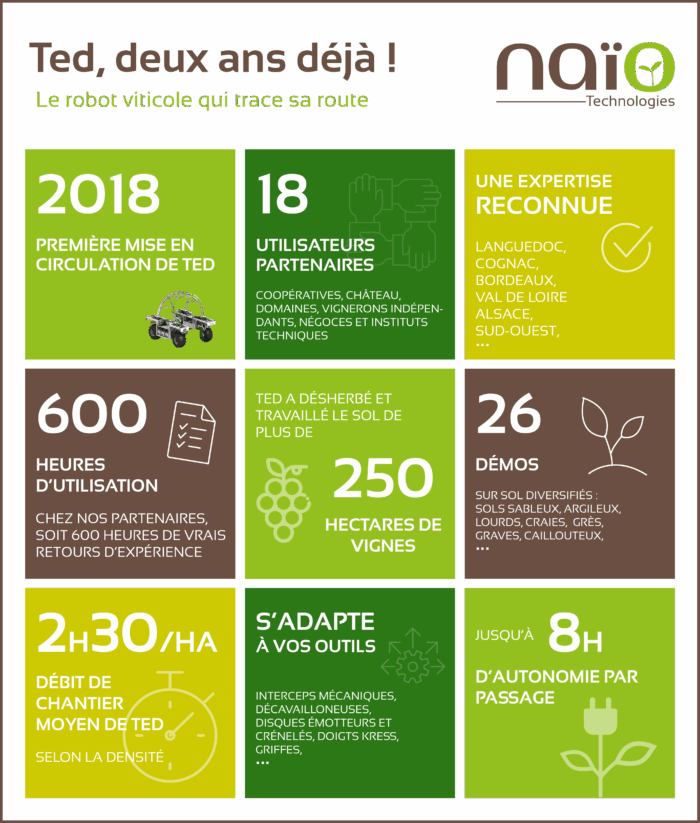Ted, le robot viticole